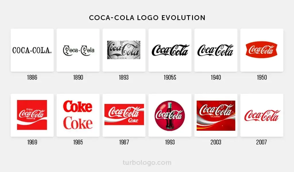 coca-cola logo evolving